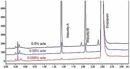 Baseline-Drift-in-HPLC